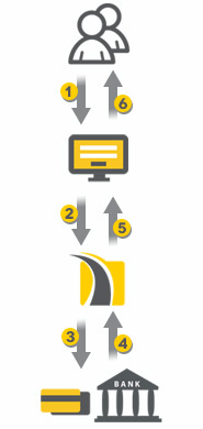 General payment flow